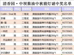 號(hào)外號(hào)外，今天你中獎(jiǎng)了嗎？中秋猜燈謎活動(dòng)獲獎(jiǎng)名單公布